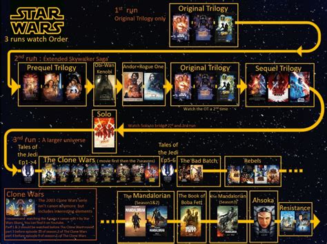 star-wars-the-clone-wars-how-to-watch-in-the-right-order